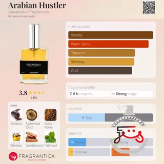 Arabian Hustler Alexandria Fragrances